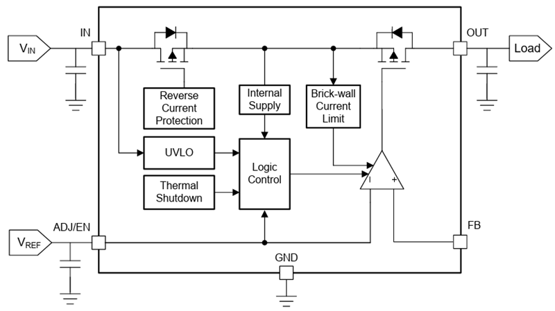 Block Diagram - Texas Instruments TPS7B4258-Q1 Low-Dropout (LDO) Regulator